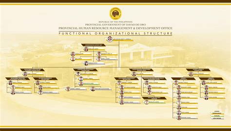 Provincial Human Resource Management and Development .